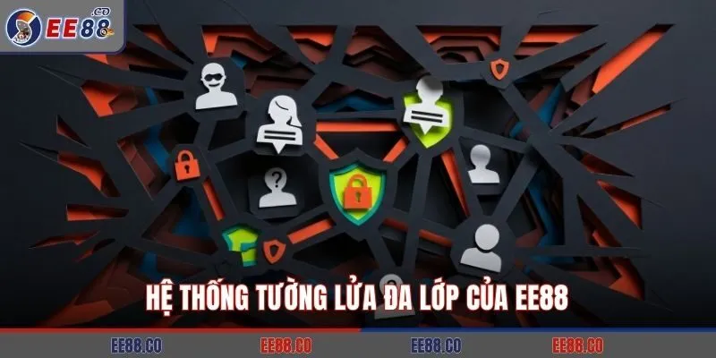 Hệ thống tường lửa đa lớp của EE88